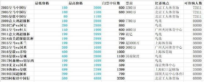 在阿森纳的比赛日节目中，后卫廷伯谈到了自己的恢复情况，他希望自己不会缺席整个赛季。